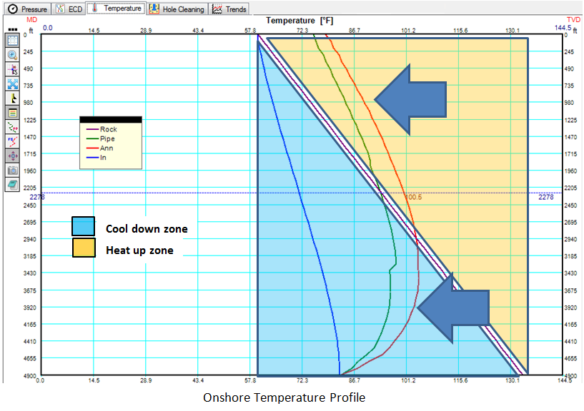 steady state vector calculator