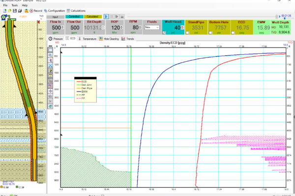 Importance of Hydraulic Planning Prior to Drilling a Well