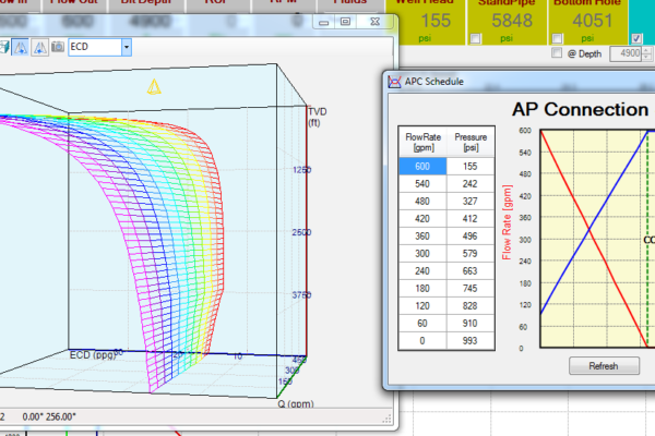 Have you seen a MPD connection in 3D?